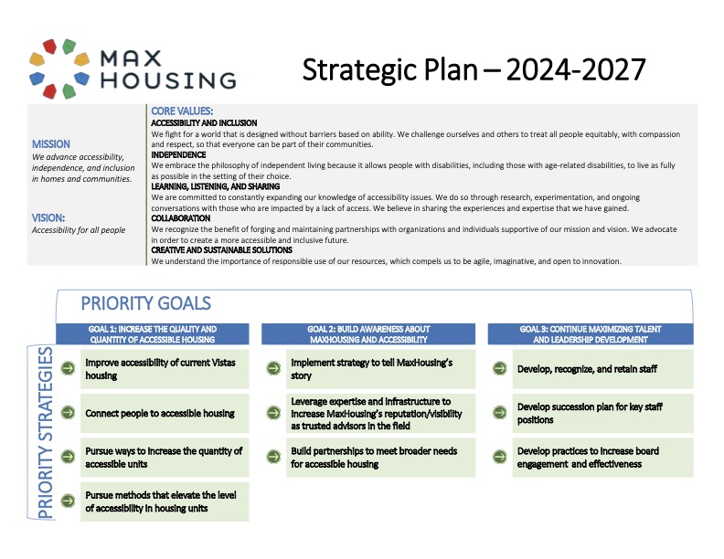 MaxHousing Strategic Plan 2024-27 Infographic[32]